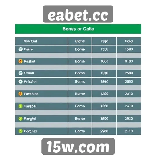 Comparação de bônus oferecidos por eabet.cc